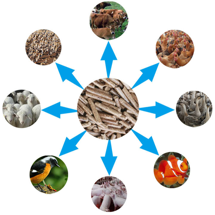秸秆饲料颗?；挠τ? style=