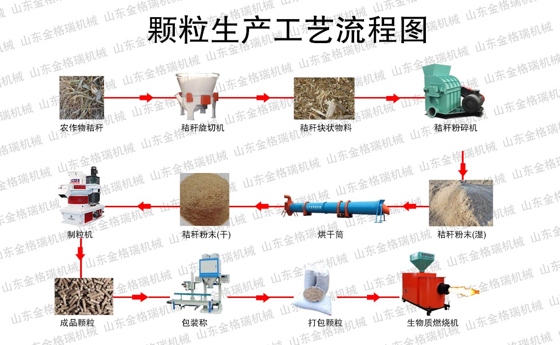 秸秆颗粒生产流程图.jpg